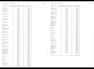 DDR-Kleinbogen mit PF, Lagerbestand 660 Klbg (Liste), Mi.-Handb. 40.000,-(23262)